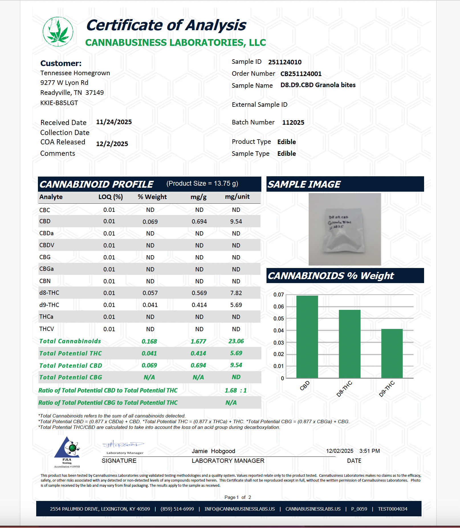 COA's | TN Homegrown CBD